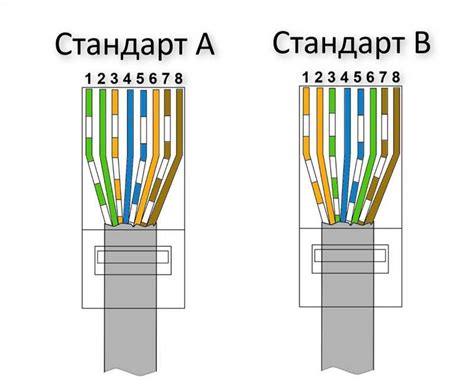 Подключение посредством Ethernet-кабеля