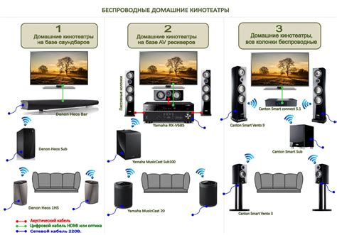 Подключение системы звука домашнего кинотеатра к электрической сети