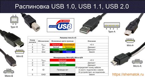 Подключение с использованием USB-провода