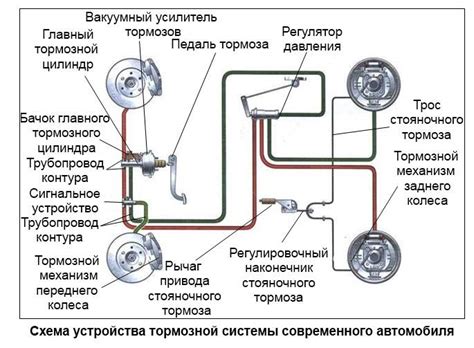 Подключение трансмиссии и проверка работы системы