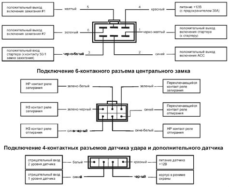 Подключение транспондера StarLine к системе безопасности вашего автомобиля