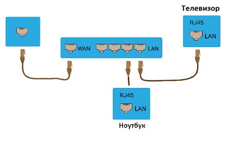 Подключение через LAN-порт и конфигурация сетевых настроек