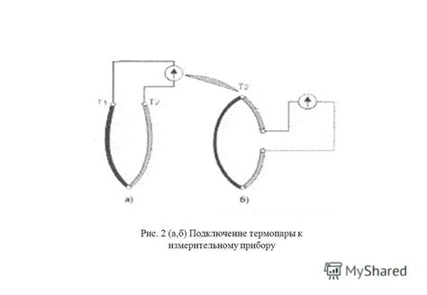 Подключение щупов к измерительному прибору: необходимые действия