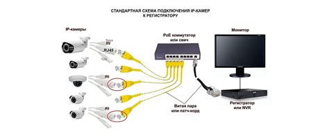 Подключение IP-камеры к облачному хранилищу без использования проводов: преимущества и особенности