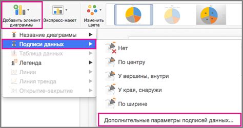 Подписи и комментарии на диаграмме: создание наглядного контекста