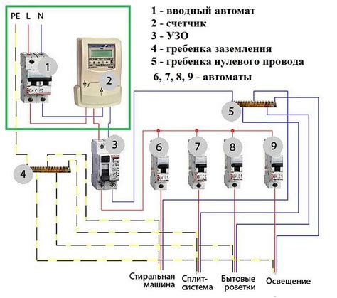 Подробная инструкция по установке заземления в электрическом щитке