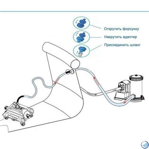 Подробная инструкция по эксплуатации ручного устройства для очистки бассейна
