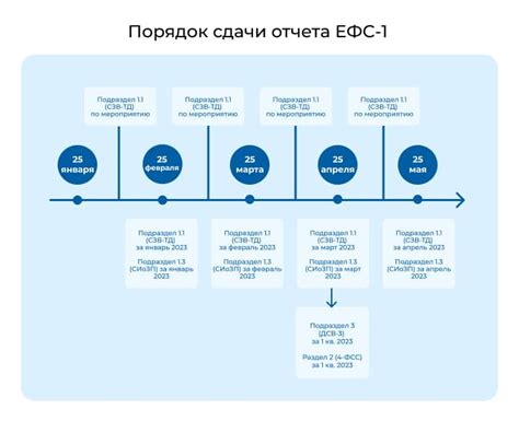 Подробное руководство по заполнению бланка и оформлению документов для Пенсионного фонда России