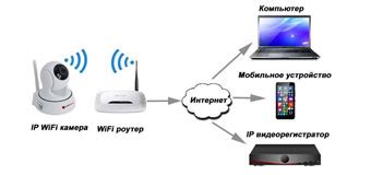 Подробное руководство по настройке Wi-Fi сети