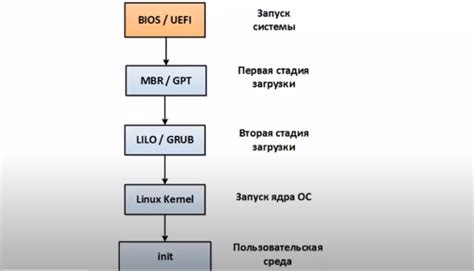 Подробный процесс загрузки и установки игры на Linux Mint