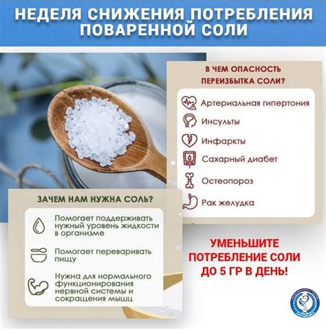 Подсказки для снижения потребления соли