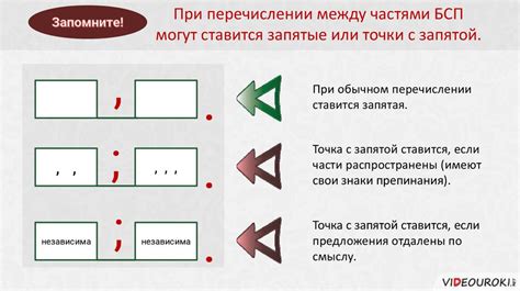 Подсказки по применению точки с запятой в различных типах документов