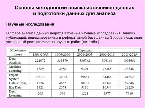 Подтверждение информации с использованием различных источников данных