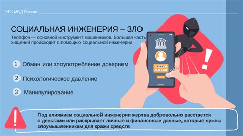 Подход с использованием социальной инженерии и перехвата SMS с кодом подтверждения