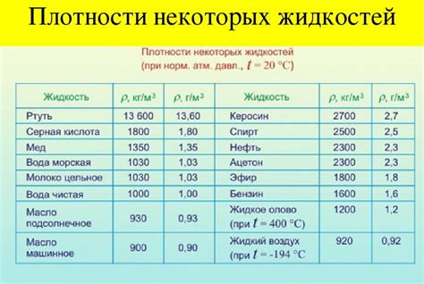 Позволяет определить плотность и состав жидкости