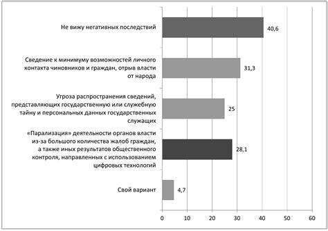 Позитивные и отрицательные аспекты "Неумаленности"