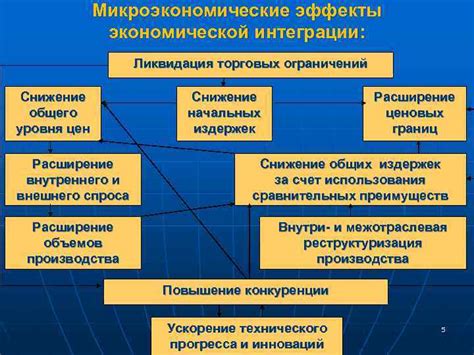 Позитивные эффекты ограничений на функционирование экономической сферы