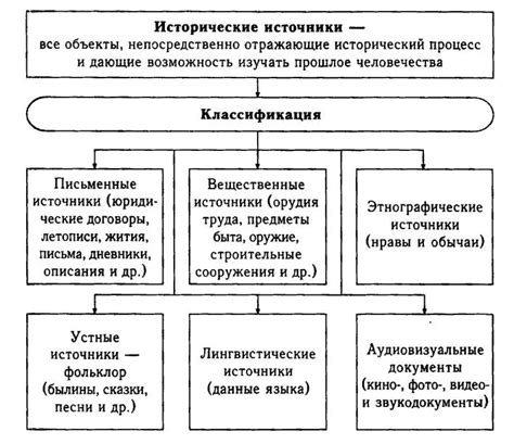 Поиск и доступ к рипам индивидуального творчества: основные источники и советы