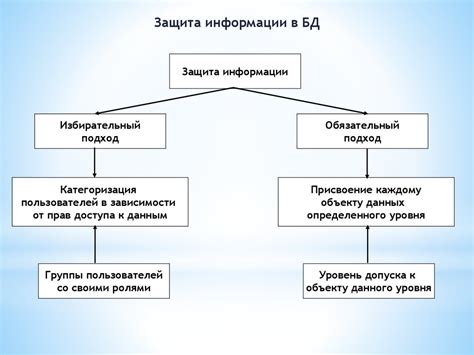 Поиск публичных следов персональной информации в базах данных