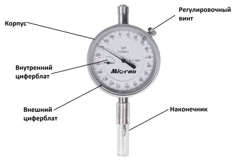 Показатели на индикаторе