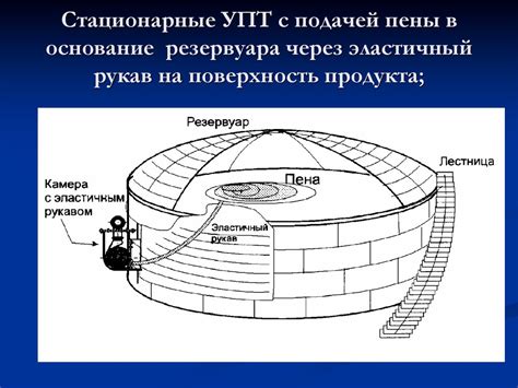 Полезные рекомендации по монтажу специального резервуара с подачей жидкости