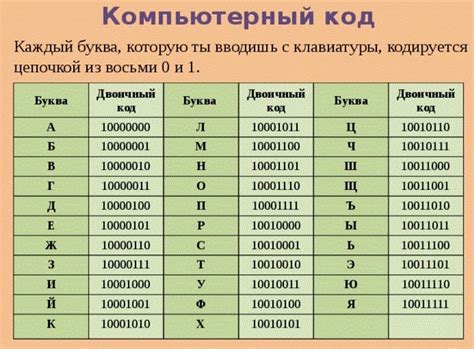 Полезные советы по применению двоичного анализатора и эмблематического символа