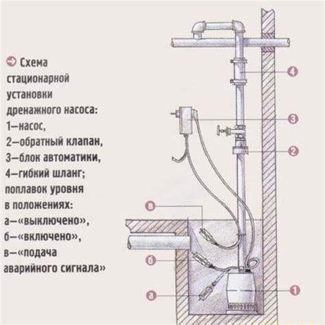 Полезные советы по техобслуживанию дренажного насоса с устройством показателя уровня воды