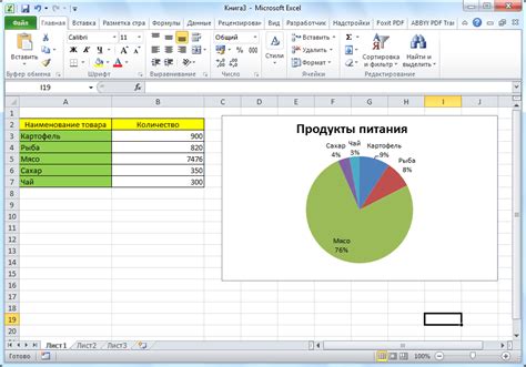 Полезные функции для работы с данными в Excel: отображение листов