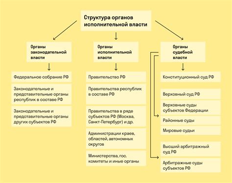 Полномочия и ответственность боярской думы в принятии решений