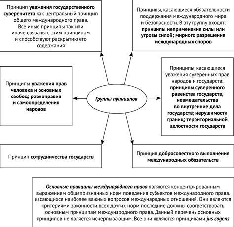 Положение организации в предложении: ключевые принципы и примеры