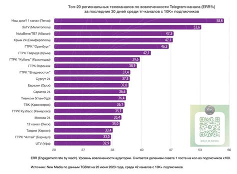 Получение доступа к Русскому научному индексу цитирования