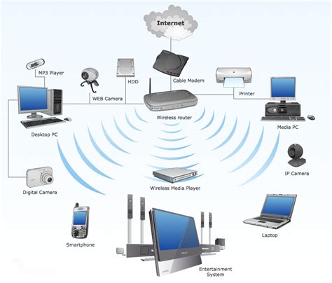 Получение доступа к приставке с помощью беспроводной сети Wi-Fi