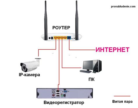 Получение доступа к роутеру посредством беспроводной связи