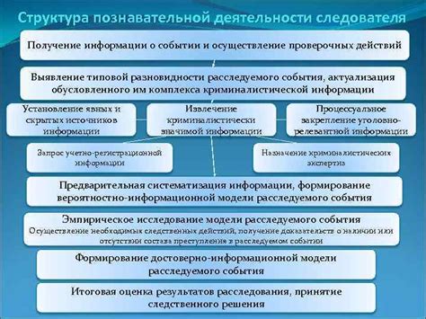 Получение информации о движении и возможность выбора альтернативного пути