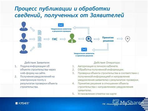 Получение информации о заявлении через электронную почту