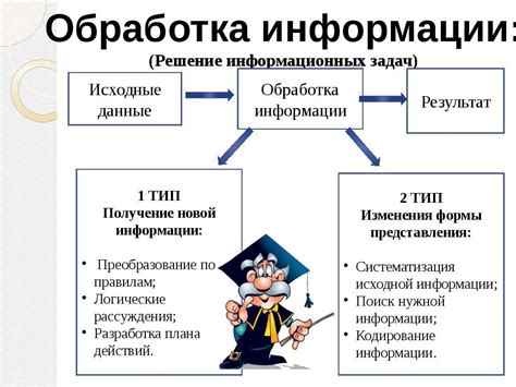 Получение и обработка информации из ФСС: эффективное управление данными