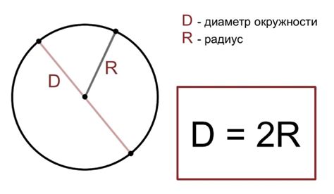 Получение периметра круга через его диаметр