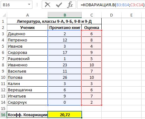 Полученное значение представляет усредненную оценку по предмету