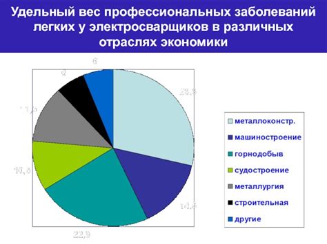 Польза освоения профессиональных навыков в различных отраслях экономики