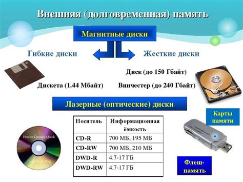 Понимание необходимости отключения внешнего устройства хранения информации