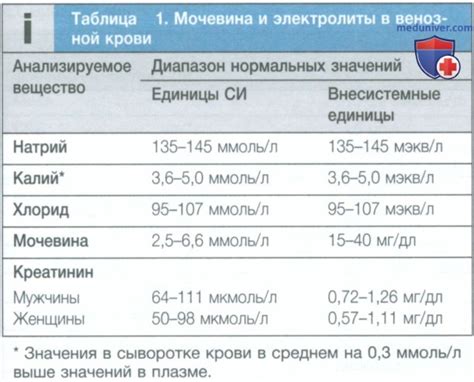 Понимание нормальных значений пульсации у детей