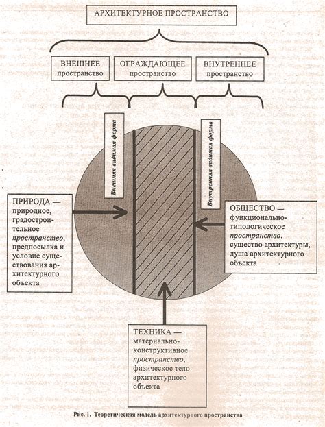 Понимание треуга и его энергетики