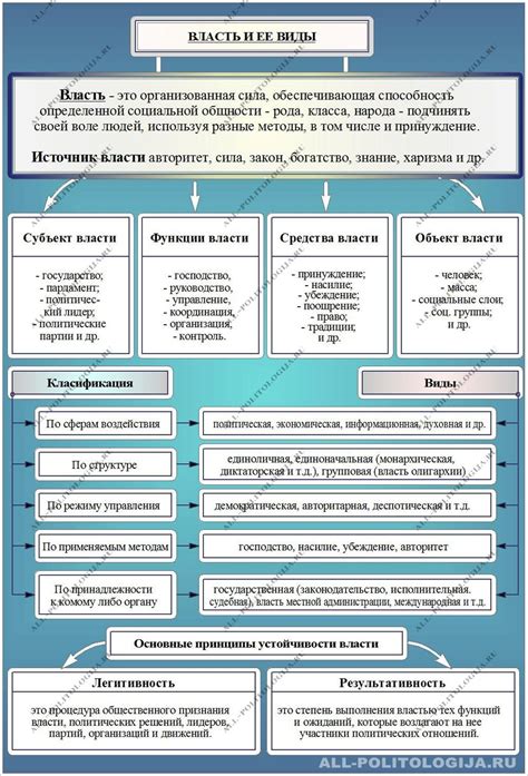 Понятие АВР и его взаимосвязь с государственными закупками