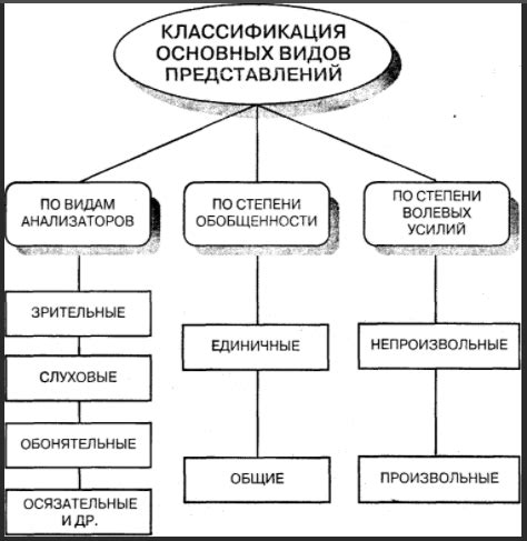 Понятие астрала и его основные особенности