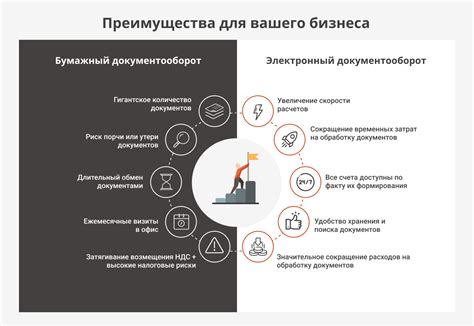 Понятие и преимущества выпадающего перечня