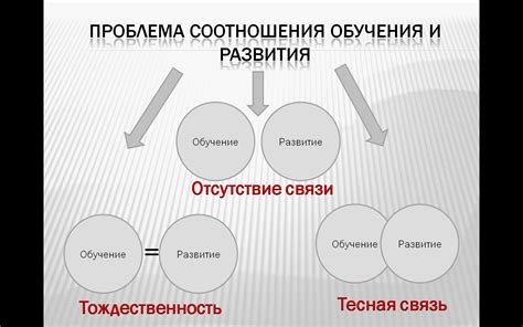 Понятие обучения и его цели