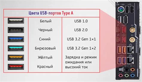 Попробуйте изменить порт USB