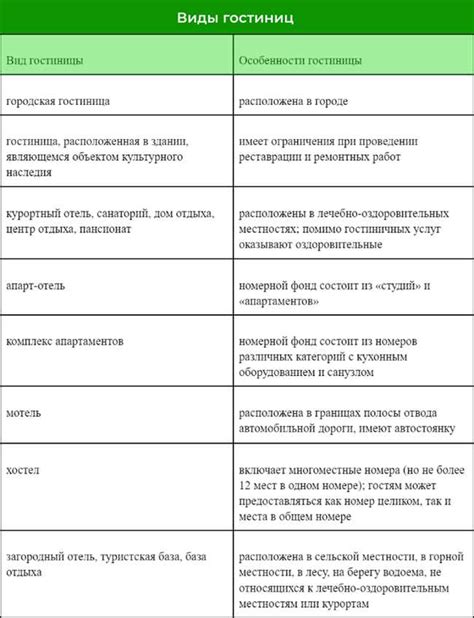 Популярность привлекательных достопримечательностей и туристических объектов местности