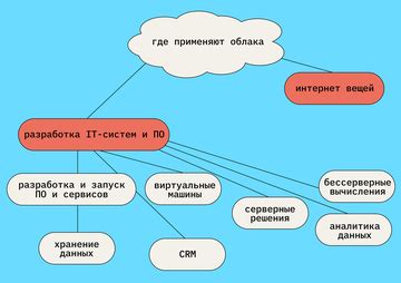 Популярные сферы применения Miss Bi