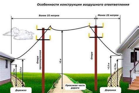 Порча подключения электричества